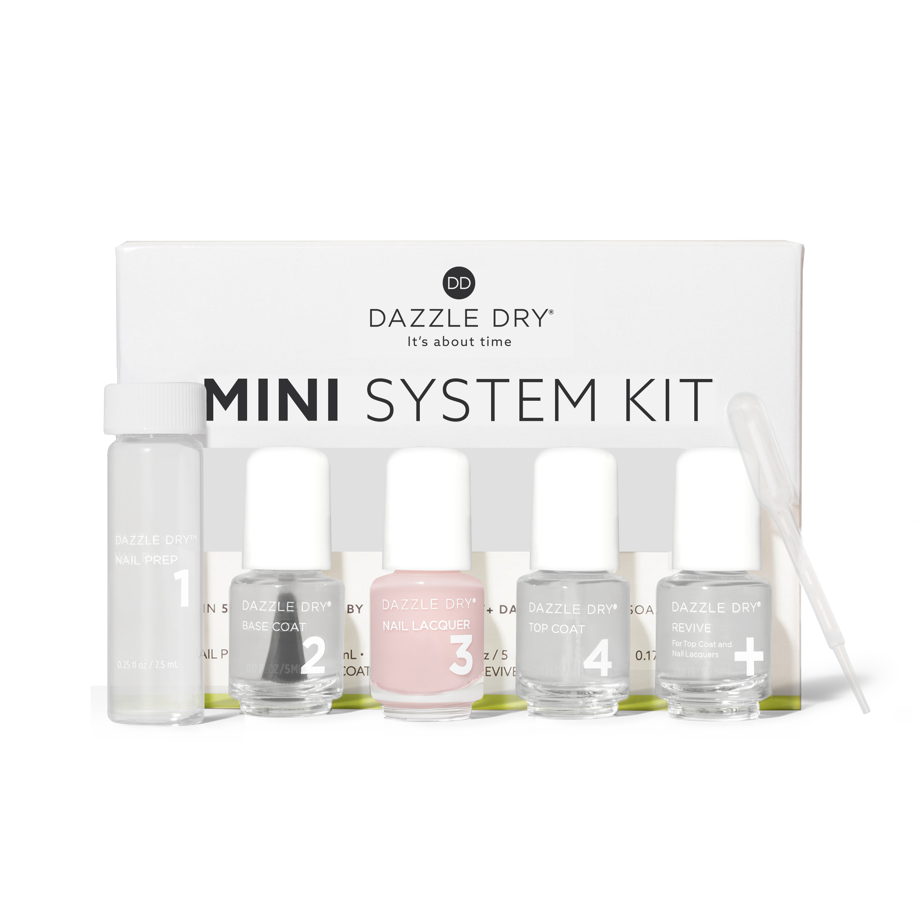 Truth Mini Kit